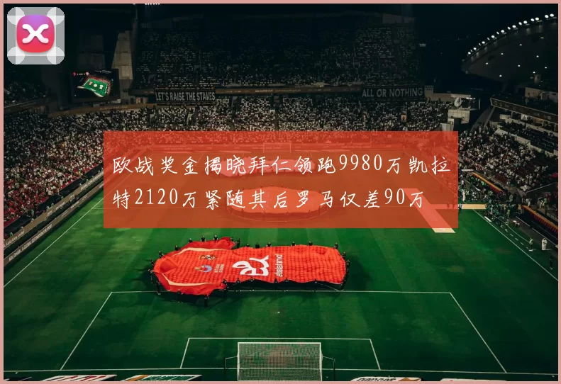 欧战奖金揭晓拜仁领跑9980万凯拉特2120万紧随其后罗马仅差90万